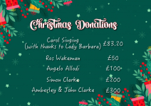 Christmas Donations